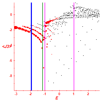 Peres lattice <J3>